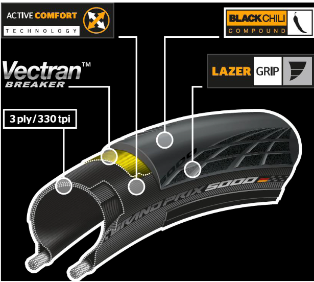 Pneu Continental Grand Prix 5000 - 700x25C Marron